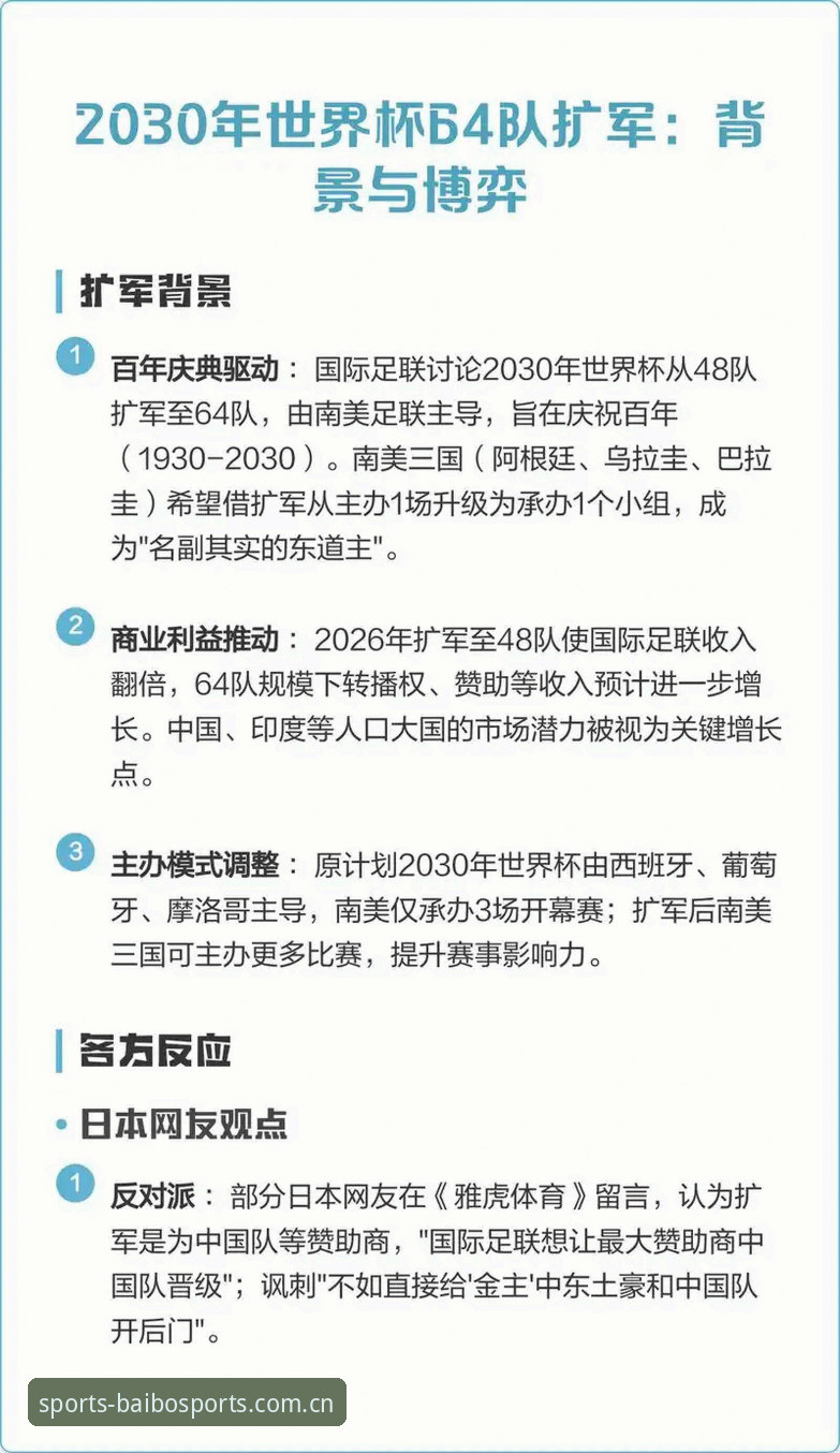 世界杯扩军到66队，中国男足能否搭上这趟末班车？